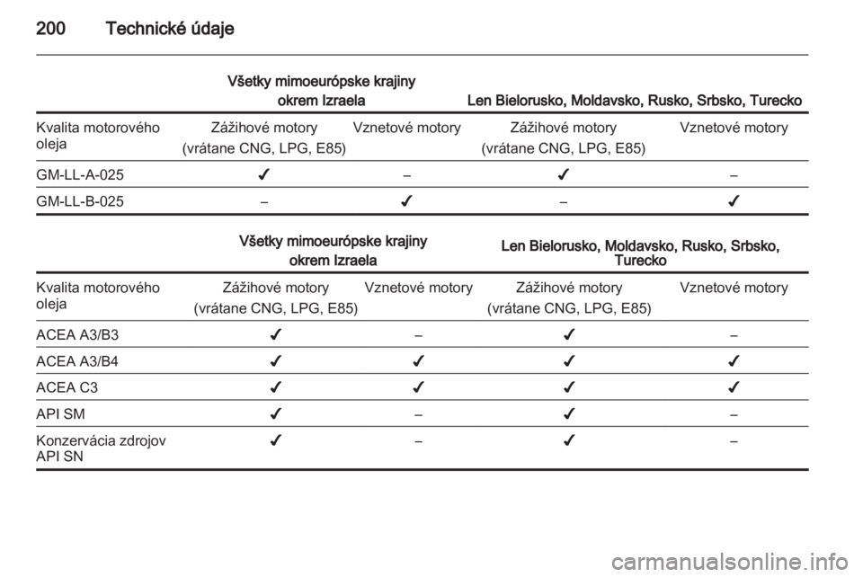 OPEL MOKKA 2013  Používateľská príručka (in Slovak) 