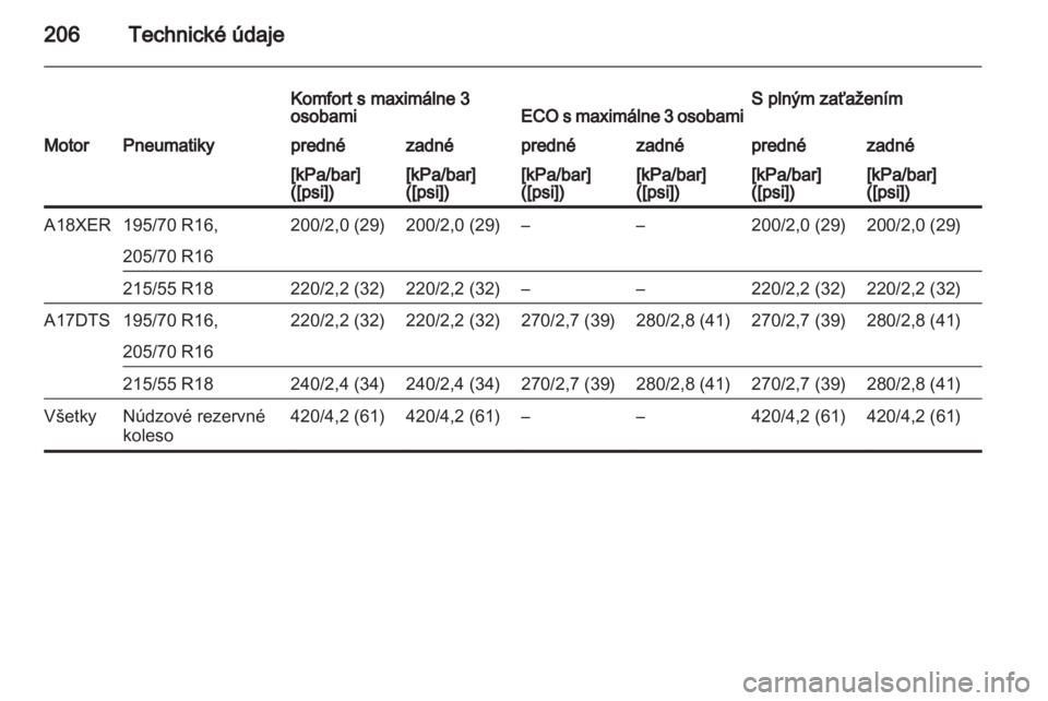 OPEL MOKKA 2013  Používateľská príručka (in Slovak) 