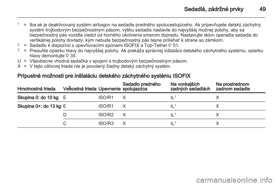 OPEL MOKKA 2013  Používateľská príručka (in Slovak) 