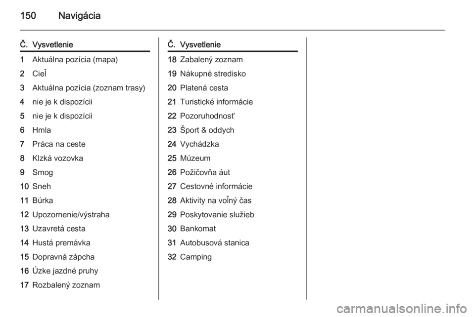 OPEL MOKKA 2014 Návod na obsluhu informačného systému (in Slovak) 150Navigácia
Č.Vysvetlenie1Aktuálna pozícia (mapa)2Cieľ3Aktuálna pozícia (zoznam trasy)4nie je k dispozícii5nie je k dispozícii6Hmla7Práca na ceste8Klzká vozovka9Smog10Sneh11Búrka12Upozorn OPEL MOKKA 2014 Návod na obsluhu informačného systému (in Slovak) 150Navigácia
Č.Vysvetlenie1Aktuálna pozícia (mapa)2Cieľ3Aktuálna pozícia (zoznam trasy)4nie je k dispozícii5nie je k dispozícii6Hmla7Práca na ceste8Klzká vozovka9Smog10Sneh11Búrka12Upozorn