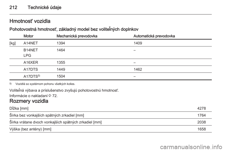 OPEL MOKKA 2014.5  Používateľská príručka (in Slovak) 212Technické údajeHmotnosť vozidlaPohotovostná hmotnosť, základný model bez voliteľných doplnkovMotorMechanická prevodovkaAutomatická prevodovka[kg]A14NET13941409B14NET
LPG1464–A16XER1355