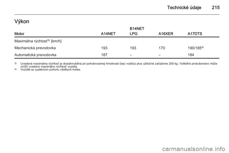 OPEL MOKKA 2015  Používateľská príručka (in Slovak) Technické údaje215VýkonMotorA14NET
B14NET
LPG
A16XERA17DTS
Maximálna rýchlosť 3)
 [km/h]Mechanická prevodovka193193170190/185 4)Automatická prevodovka187––1843)
Uvedená maximálna rýchlo