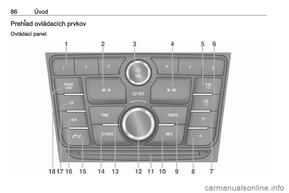 OPEL MOKKA 2016.5  Návod na obsluhu informačného systému (in Slovak) 86ÚvodPrehľad ovládacích prvkovOvládací panel 