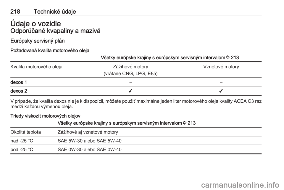 OPEL MOKKA 2016.5  Používateľská príručka (in Slovak) 218Technické údajeÚdaje o vozidleOdporúčané kvapaliny a mazivá
Európsky servisný plán Požadovaná kvalita motorového olejaVšetky európske krajiny s európskym servisným intervalom  3 21