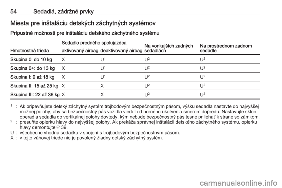 OPEL MOKKA X 2017  Používateľská príručka (in Slovak) 54Sedadlá, zádržné prvkyMiesta pre inštaláciu detských záchytných systémov
Prípustné možnosti pre inštaláciu detského záchytného systému
Hmotnostná trieda
Sedadlo predného spoluja