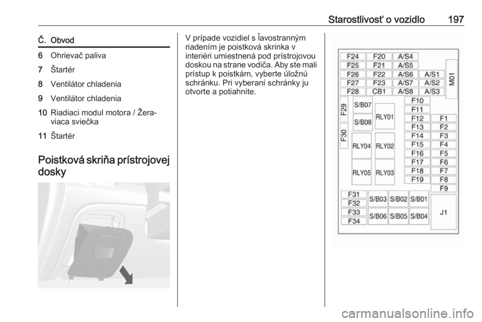OPEL MOKKA X 2019.5 Používateľská príručka (in Slovak) Starostlivosť o vozidlo197Č.Obvod6Ohrievač paliva7Štartér8Ventilátor chladenia9Ventilátor chladenia10Riadiaci modul motora / Žera‐
viaca sviečka11Štartér
Poistková skriňa prístrojovej
OPEL MOKKA X 2019.5 Používateľská príručka (in Slovak) Starostlivosť o vozidlo197Č.Obvod6Ohrievač paliva7Štartér8Ventilátor chladenia9Ventilátor chladenia10Riadiaci modul motora / Žera‐
viaca sviečka11Štartér
Poistková skriňa prístrojovej