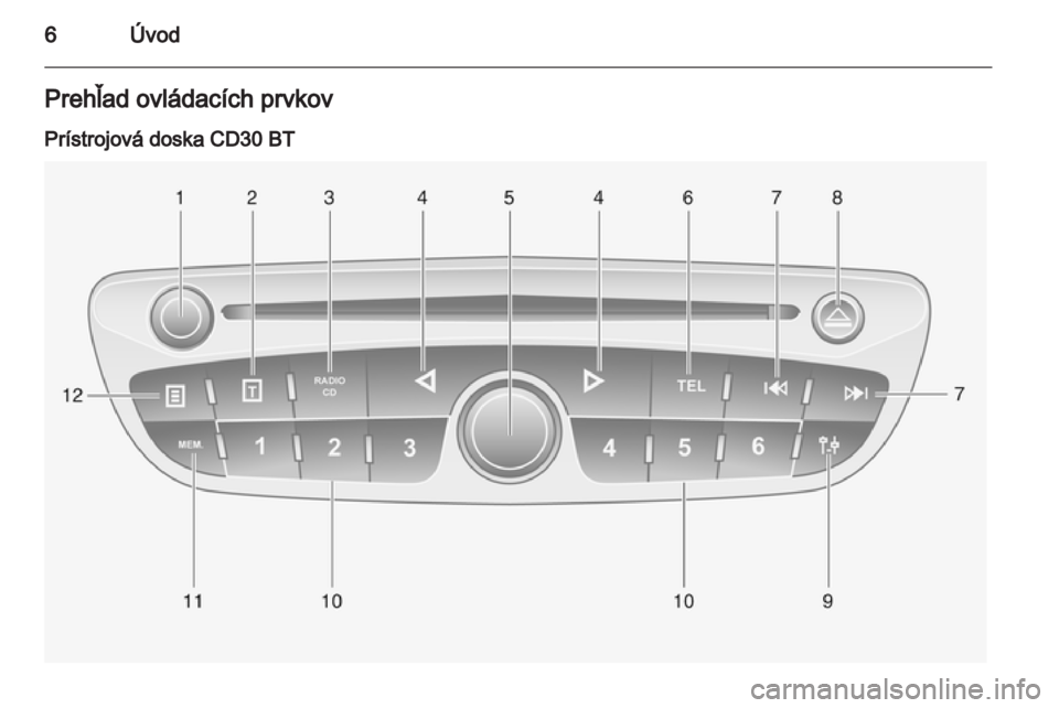 OPEL VIVARO 2012  Návod na obsluhu informačného systému (in Slovak) 