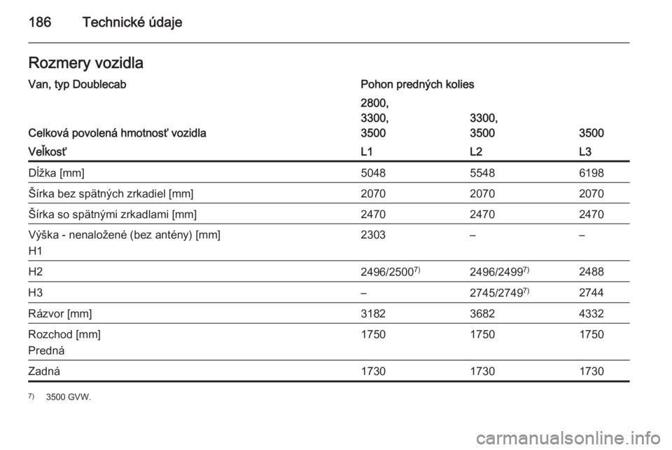 OPEL MOVANO_B 2014  Používateľská príručka (in Slovak) 186Technické údajeRozmery vozidlaVan, typ DoublecabPohon predných kolies
Celková povolená hmotnosť vozidla
2800,
3300,
3500
3300,
3500
3500
VeľkosťL1L2L3Dĺžka [mm]504855486198Šírka bez sp