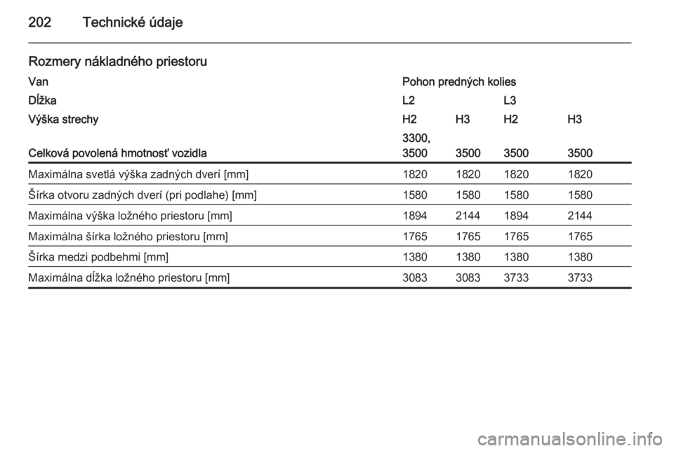 OPEL MOVANO_B 2015 Používateľská príručka (in Slovak) 202Technické údaje
Rozmery nákladného priestoruVanPohon predných koliesDĺžkaL2L3Výška strechyH2H3H2H3
Celková povolená hmotnosť vozidla
3300,
3500
350035003500
Maximálna svetlá výška z OPEL MOVANO_B 2015 Používateľská príručka (in Slovak) 202Technické údaje
Rozmery nákladného priestoruVanPohon predných koliesDĺžkaL2L3Výška strechyH2H3H2H3
Celková povolená hmotnosť vozidla
3300,
3500
350035003500
Maximálna svetlá výška z