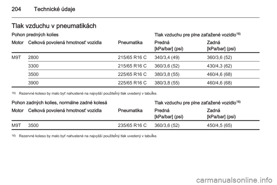 OPEL MOVANO_B 2015  Používateľská príručka (in Slovak) 204Technické údajeTlak vzduchu v pneumatikáchPohon predných koliesTlak vzduchu pre plne zaťažené vozidlo16)MotorCelková povolená hmotnosť vozidlaPneumatikaPredná
[kPa/bar] (psi)Zadná
[kPa/
