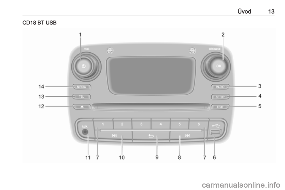 OPEL VIVARO B 2016  Návod na obsluhu informačného systému (in Slovak) Úvod13CD18 BT USB 
