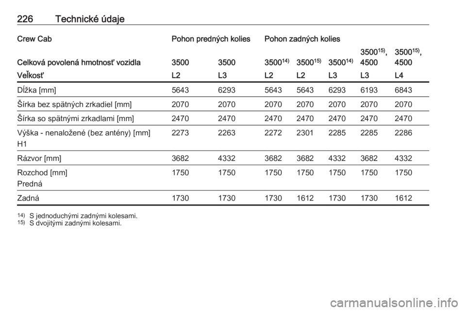 OPEL MOVANO_B 2016.5  Používateľská príručka (in Slovak) 226Technické údajeCrew CabPohon predných koliesPohon zadných kolies
Celková povolená hmotnosť vozidla35003500350014)350015)350014)
350015)
,
45003500 15)
,
4500VeľkosťL2L3L2L2L3L3L4Dĺžka [m