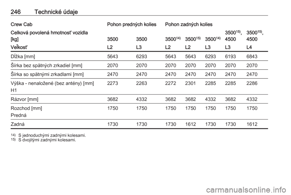 OPEL MOVANO_B 2018  Používateľská príručka (in Slovak) 246Technické údajeCrew CabPohon predných koliesPohon zadných koliesCelková povolená hmotnosť vozidla
[kg]
350035003500 14)350015)350014)
350015)
,
45003500 15)
,
4500VeľkosťL2L3L2L2L3L3L4Dĺ