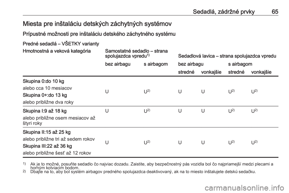 OPEL MOVANO_B 2018  Používateľská príručka (in Slovak) Sedadlá, zádržné prvky65Miesta pre inštaláciu detských záchytných systémov
Prípustné možnosti pre inštaláciu detského záchytného systému
Predné sedadlá – VŠETKY variantyHmotnos
