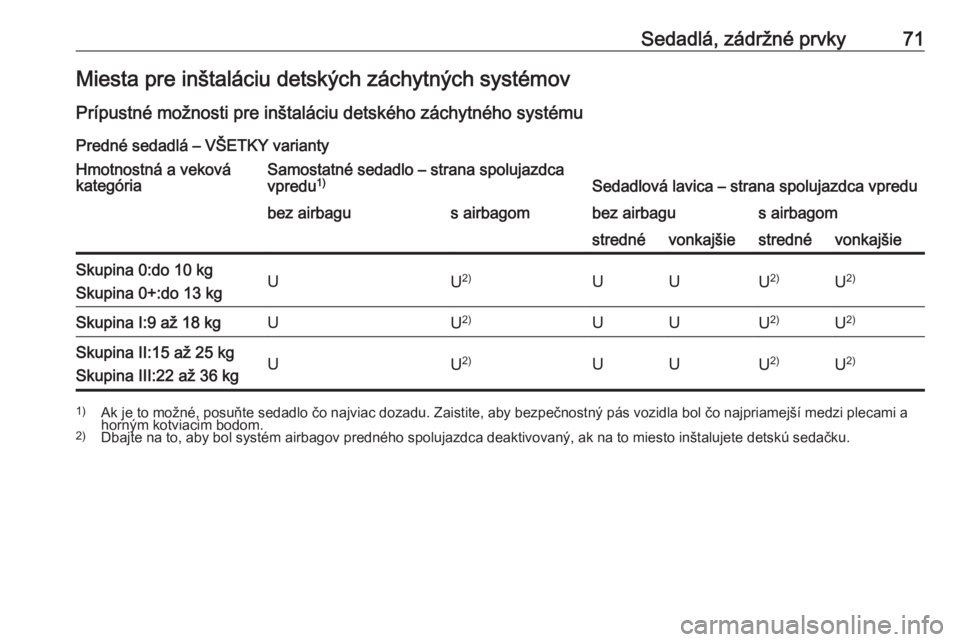 OPEL MOVANO_B 2018.5  Používateľská príručka (in Slovak) Sedadlá, zádržné prvky71Miesta pre inštaláciu detských záchytných systémov
Prípustné možnosti pre inštaláciu detského záchytného systému
Predné sedadlá – VŠETKY variantyHmotnos