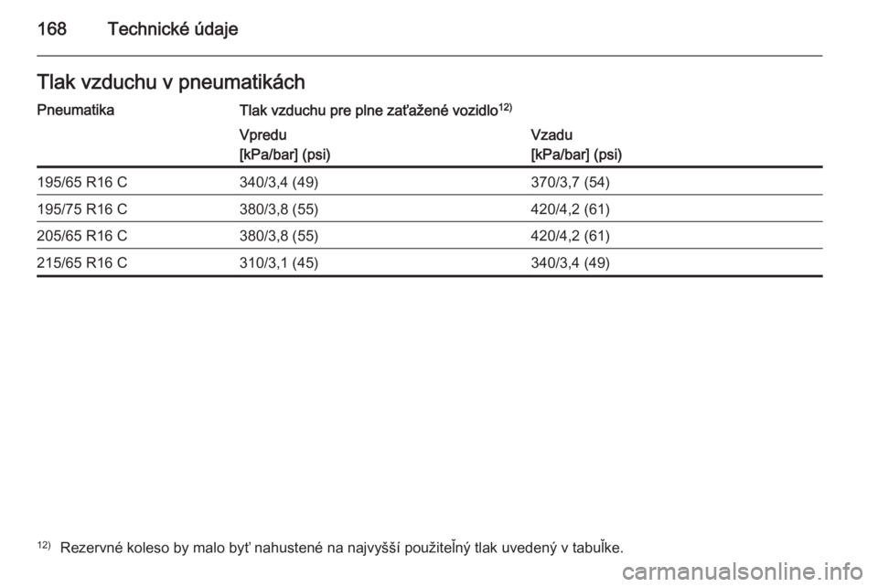 OPEL VIVARO 2014  Používateľská príručka (in Slovak) 168Technické údajeTlak vzduchu v pneumatikáchPneumatikaTlak vzduchu pre plne zaťažené vozidlo12)Vpredu
[kPa/bar] (psi)Vzadu
[kPa/bar] (psi)195/65 R16 C340/3,4 (49)370/3,7 (54)195/75 R16 C380/3,8