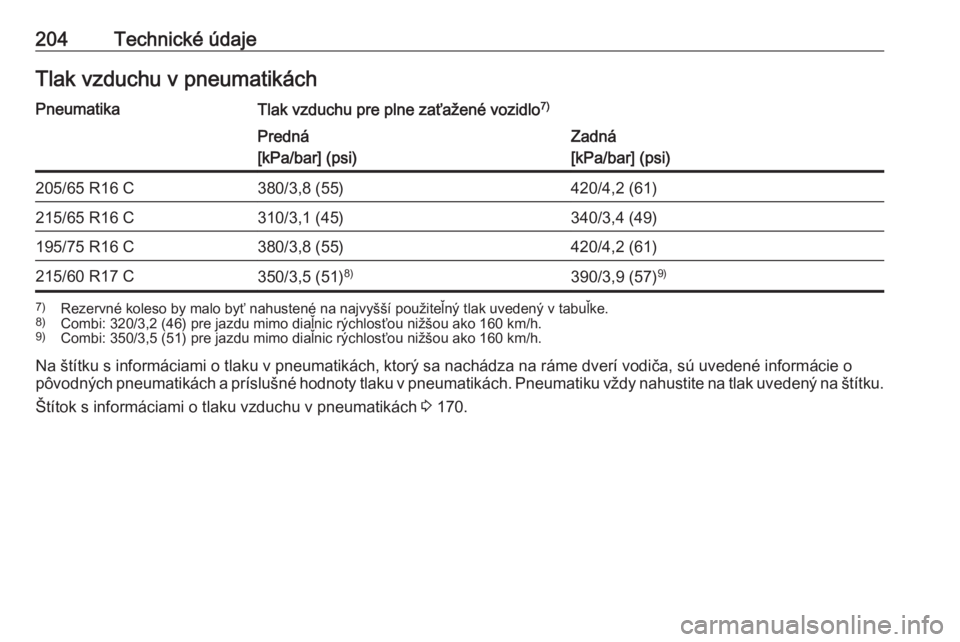 OPEL VIVARO B 2016  Používateľská príručka (in Slovak) 204Technické údajeTlak vzduchu v pneumatikáchPneumatikaTlak vzduchu pre plne zaťažené vozidlo7)Predná
[kPa/bar] (psi)Zadná
[kPa/bar] (psi)205/65 R16 C380/3,8 (55)420/4,2 (61)215/65 R16 C310/3,