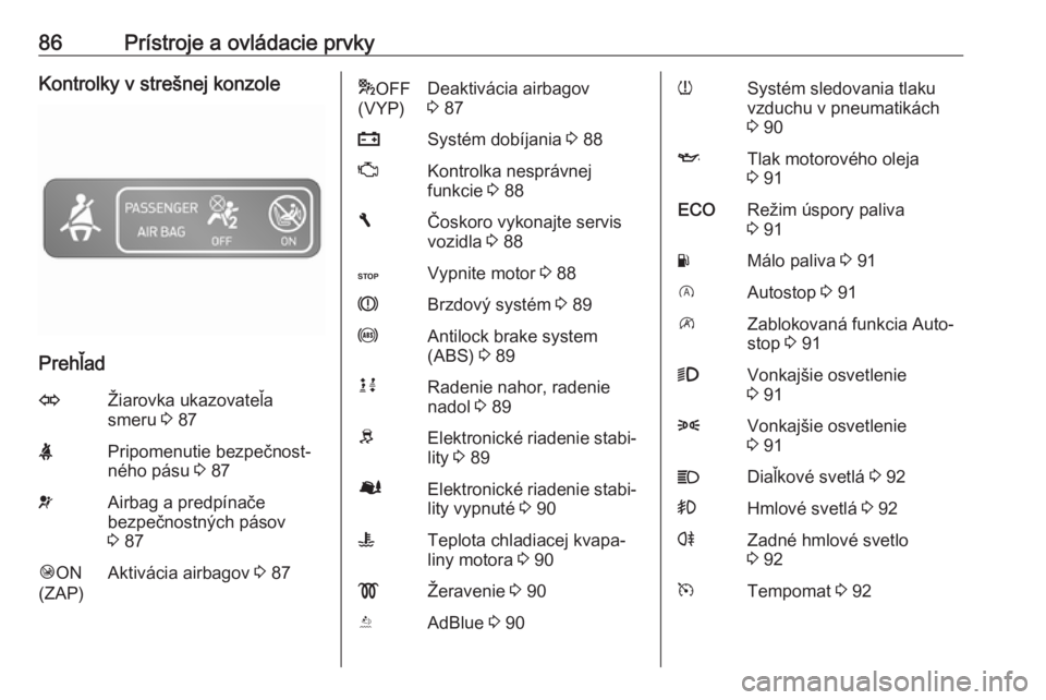 OPEL VIVARO B 2016  Používateľská príručka (in Slovak) 86Prístroje a ovládacie prvkyKontrolky v strešnej konzole
Prehľad
OŽiarovka ukazovateľa
smeru  3 87XPripomenutie bezpečnost‐
ného pásu  3 87vAirbag a predpínače
bezpečnostných pásov
3 