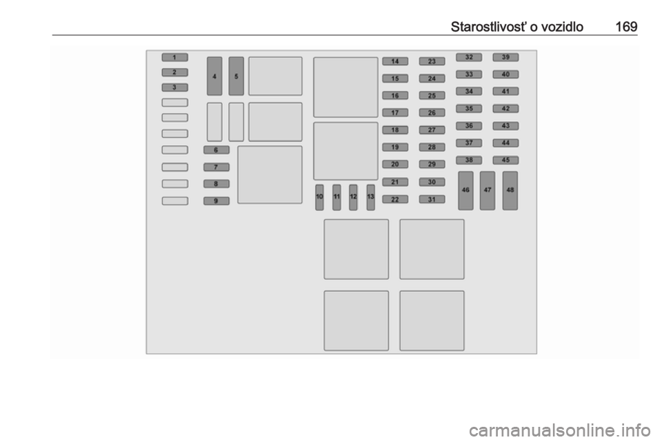 OPEL VIVARO B 2016.5  Používateľská príručka (in Slovak) Starostlivosť o vozidlo169  OPEL VIVARO B 2016.5  Používateľská príručka (in Slovak) Starostlivosť o vozidlo169
