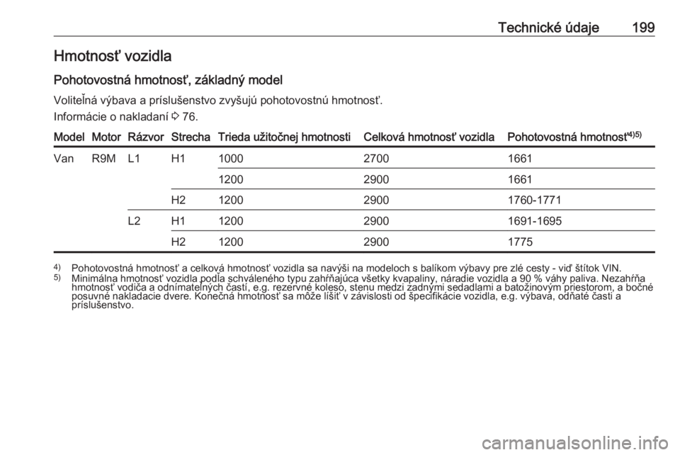 OPEL VIVARO B 2016.5  Používateľská príručka (in Slovak) Technické údaje199Hmotnosť vozidla
Pohotovostná hmotnosť, základný model Voliteľná výbava a príslušenstvo zvyšujú pohotovostnú hmotnosť.Informácie o nakladaní  3 76.ModelMotorRázvor