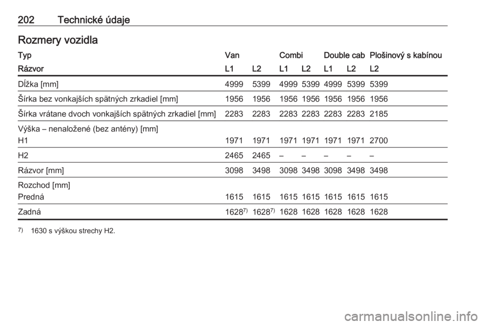 OPEL VIVARO B 2016.5  Používateľská príručka (in Slovak) 202Technické údajeRozmery vozidlaTypVanCombiDouble cabPlošinový s kabínouRázvorL1L2L1L2L1L2L2Dĺžka [mm]4999539949995399499953995399Šírka bez vonkajších spätných zrkadiel [mm]195619561956