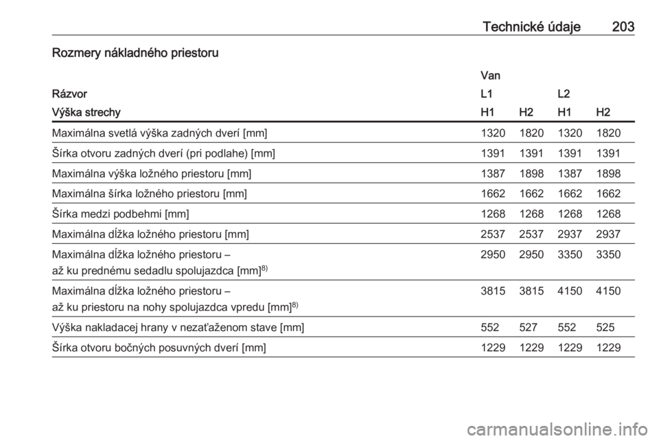OPEL VIVARO B 2016.5  Používateľská príručka (in Slovak) Technické údaje203Rozmery nákladného priestoru
Rázvor
VanL1L2Výška strechyH1H2H1H2Maximálna svetlá výška zadných dverí [mm]1320182013201820Šírka otvoru zadných dverí (pri podlahe) [mm