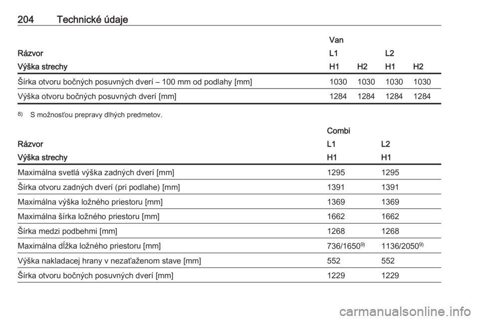 OPEL VIVARO B 2016.5  Používateľská príručka (in Slovak) 204Technické údaje
Rázvor
VanL1L2Výška strechyH1H2H1H2Šírka otvoru bočných posuvných dverí – 100 mm od podlahy [mm]1030103010301030Výška otvoru bočných posuvných dverí [mm]128412841