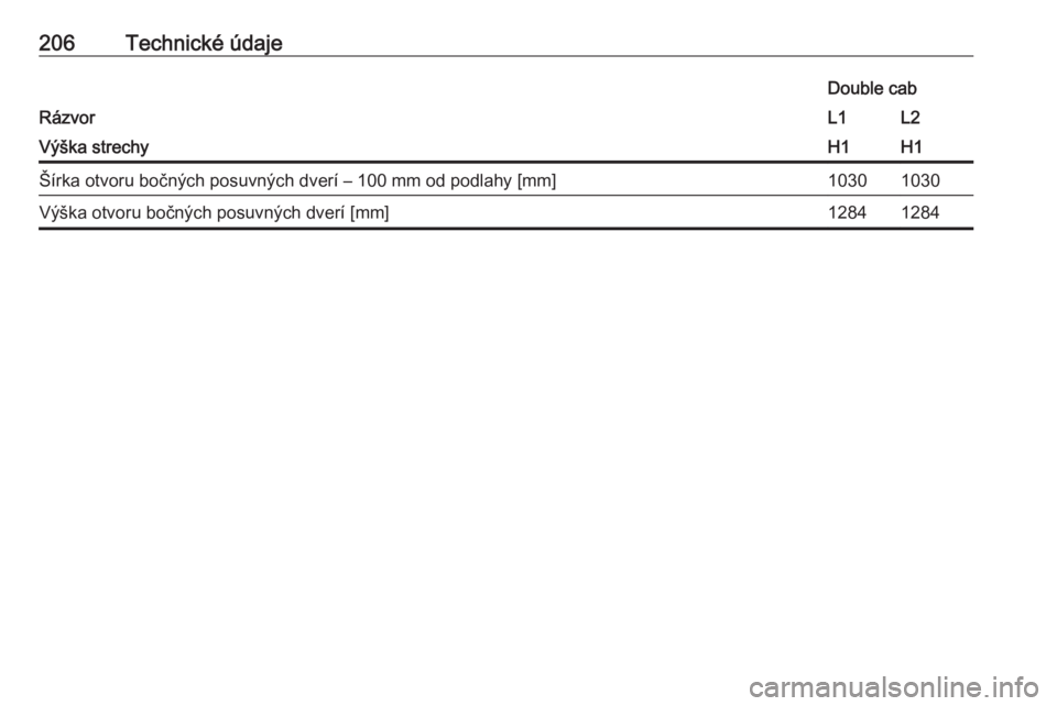 OPEL VIVARO B 2016.5  Používateľská príručka (in Slovak) 206Technické údaje
Rázvor
Double cabL1L2Výška strechyH1H1Šírka otvoru bočných posuvných dverí – 100 mm od podlahy [mm]10301030Výška otvoru bočných posuvných dverí [mm]12841284 