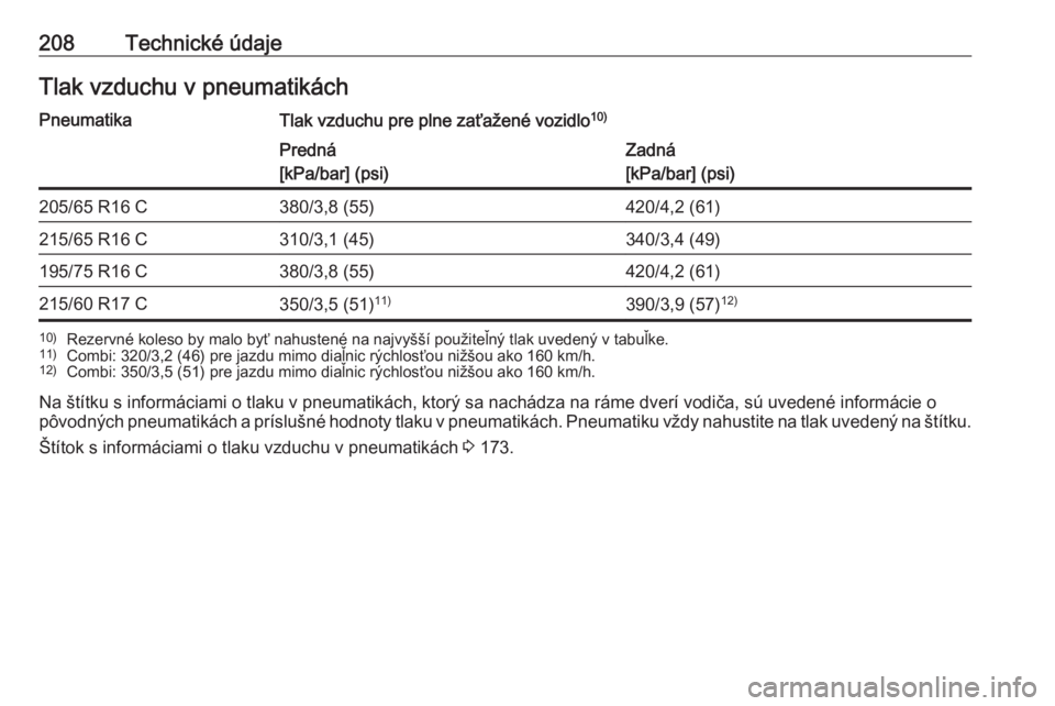 OPEL VIVARO B 2016.5  Používateľská príručka (in Slovak) 208Technické údajeTlak vzduchu v pneumatikáchPneumatikaTlak vzduchu pre plne zaťažené vozidlo10)Predná
[kPa/bar] (psi)Zadná
[kPa/bar] (psi)205/65 R16 C380/3,8 (55)420/4,2 (61)215/65 R16 C310/3