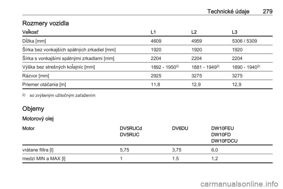 OPEL VIVARO C 2020  Používateľská príručka (in Slovak) Technické údaje279Rozmery vozidlaVeľkosťL1L2L3Dĺžka [mm]460949595306 / 5309Šírka bez vonkajších spätných zrkadiel [mm]192019201920Šírka s vonkajšími spätnými zrkadlami [mm]2204220422