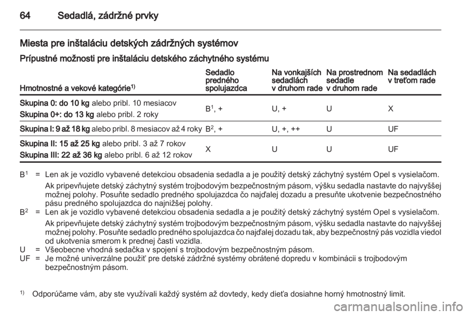 OPEL ZAFIRA 2010.5  Používateľská príručka (in Slovak) 