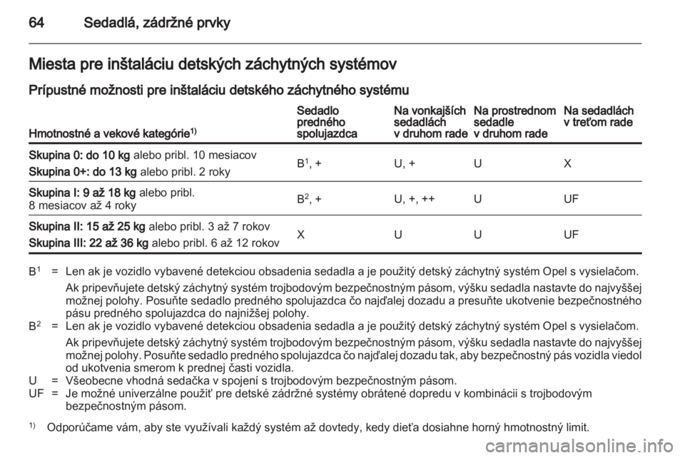 OPEL ZAFIRA 2011 Používateľská príručka (in Slovak) OPEL ZAFIRA 2011 Používateľská príručka (in Slovak)