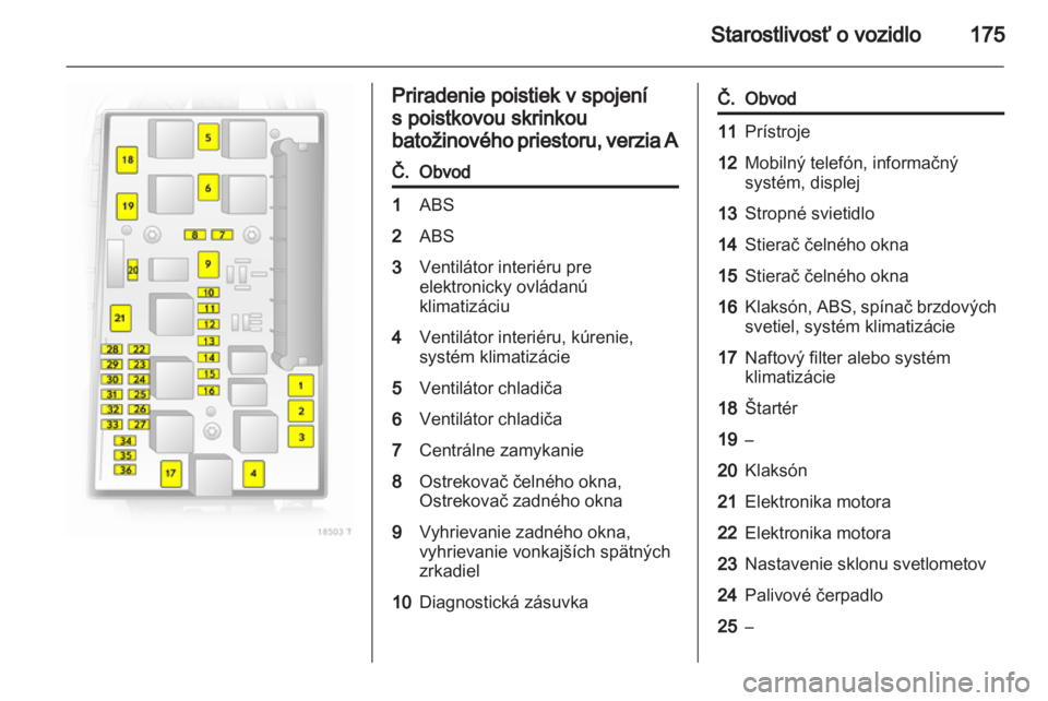 OPEL ZAFIRA 2012  Používateľská príručka (in Slovak) 