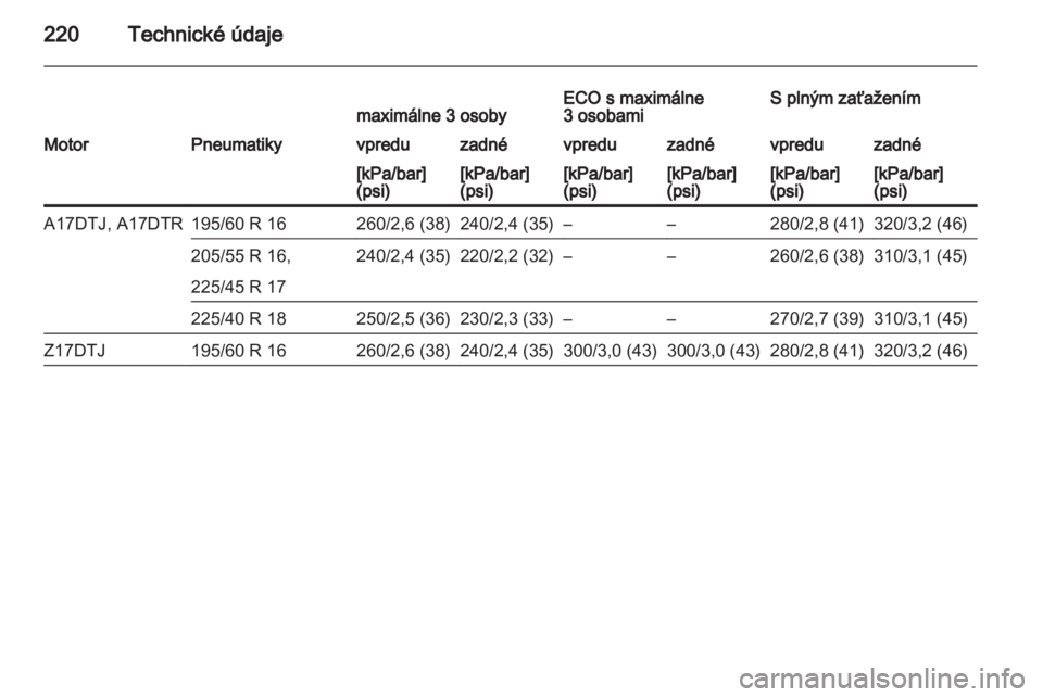 OPEL ZAFIRA 2012  Používateľská príručka (in Slovak) 