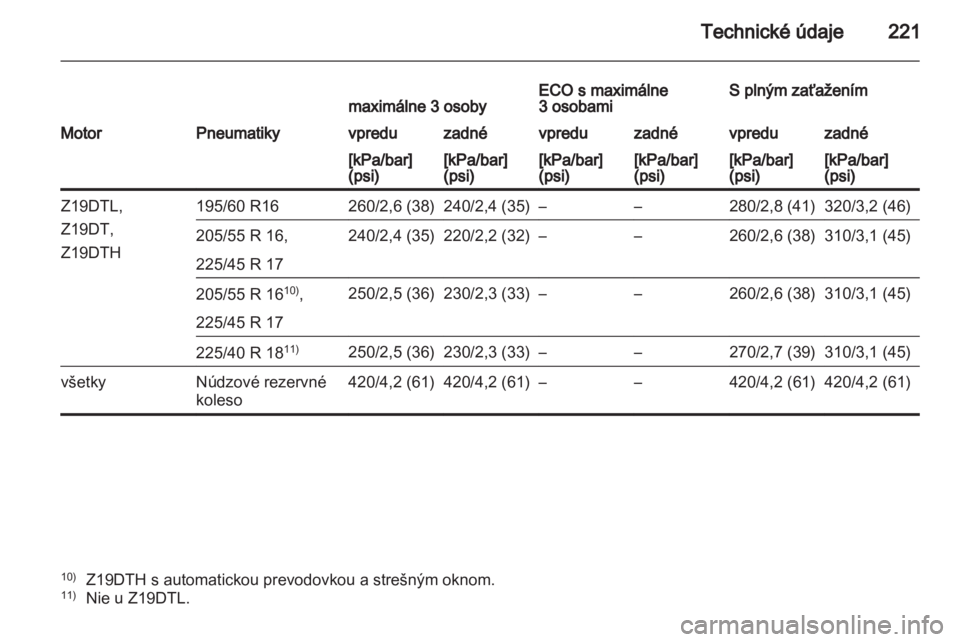 OPEL ZAFIRA 2012  Používateľská príručka (in Slovak) 