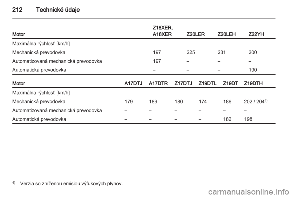 OPEL ZAFIRA 2013  Používateľská príručka (in Slovak) 