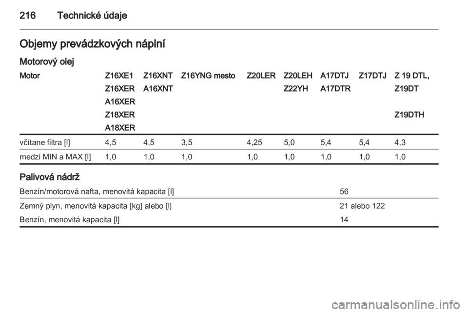 OPEL ZAFIRA 2013  Používateľská príručka (in Slovak) 