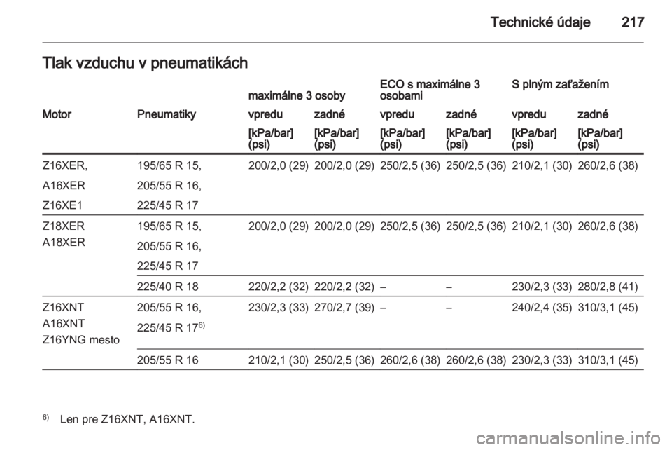 OPEL ZAFIRA 2013  Používateľská príručka (in Slovak) 