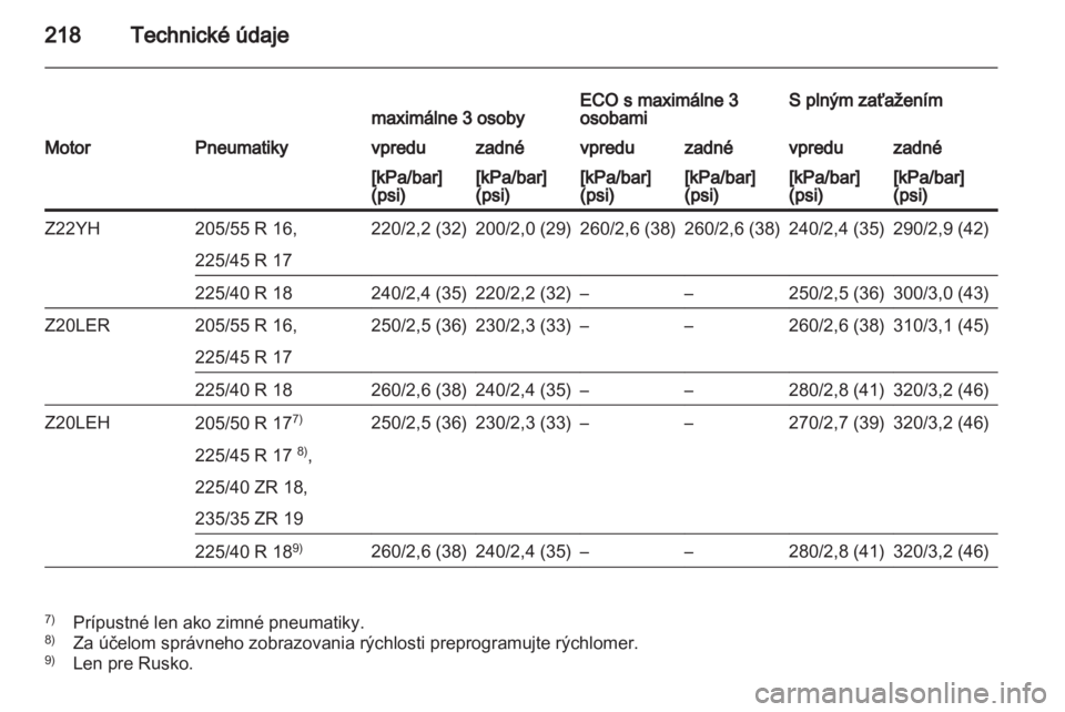 OPEL ZAFIRA 2013  Používateľská príručka (in Slovak) 