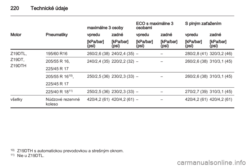 OPEL ZAFIRA 2013  Používateľská príručka (in Slovak) 