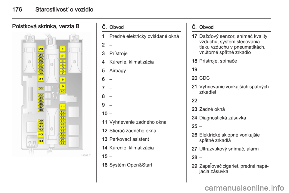 OPEL ZAFIRA B 2014  Používateľská príručka (in Slovak) 176Starostlivosť o vozidlo
Poistková skrinka, verzia BČ.Obvod1Predné elektricky ovládané okná2–3Prístroje4Kúrenie, klimatizácia5Airbagy6–7–8–9–10–11Vyhrievanie zadného okna12Sti