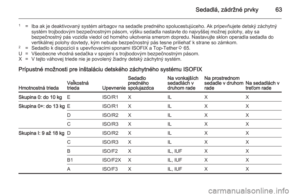 OPEL ZAFIRA C 2014  Používateľská príručka (in Slovak) Sedadlá, zádržné prvky63
1=Iba ak je deaktivovaný systém airbagov na sedadle predného spolucestujúceho. Ak pripevňujete detský záchytný
systém trojbodovým bezpečnostným pásom, výšku