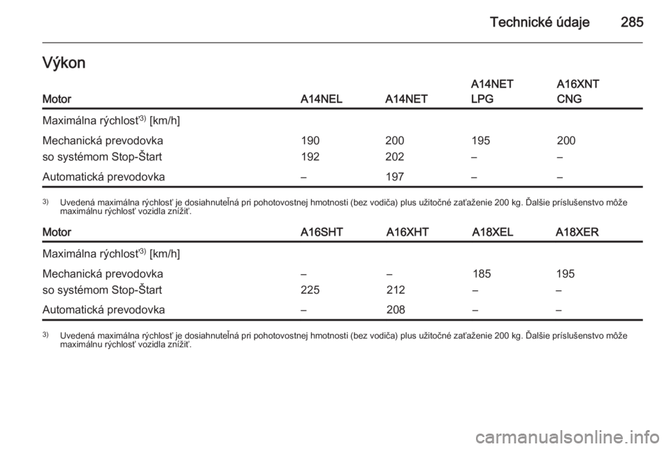 OPEL ZAFIRA C 2014.5  Používateľská príručka (in Slovak) Technické údaje285VýkonMotorA14NELA14NET
A14NET
LPGA16XNT
CNGMaximálna rýchlosť 3)
 [km/h]Mechanická prevodovka
so systémom Stop-Štart190
192200
202195
–200
–Automatická prevodovka–197