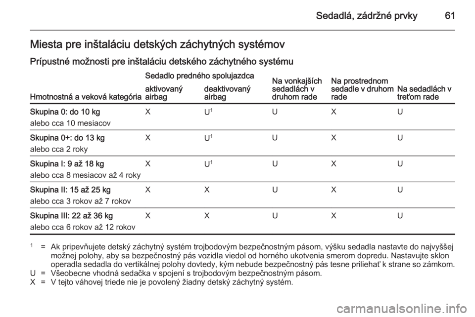 OPEL ZAFIRA C 2014.5  Používateľská príručka (in Slovak) Sedadlá, zádržné prvky61Miesta pre inštaláciu detských záchytných systémov
Prípustné možnosti pre inštaláciu detského záchytného systému
Hmotnostná a veková kategória
Sedadlo pre