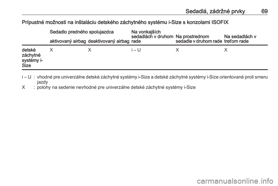 OPEL ZAFIRA C 2018  Používateľská príručka (in Slovak) Sedadlá, zádržné prvky69Prípustné možnosti na inštaláciu detského záchytného systému i-Size s konzolami ISOFIXSedadlo predného spolujazdcaNa vonkajších
sedadlách v druhom
radeNa prost