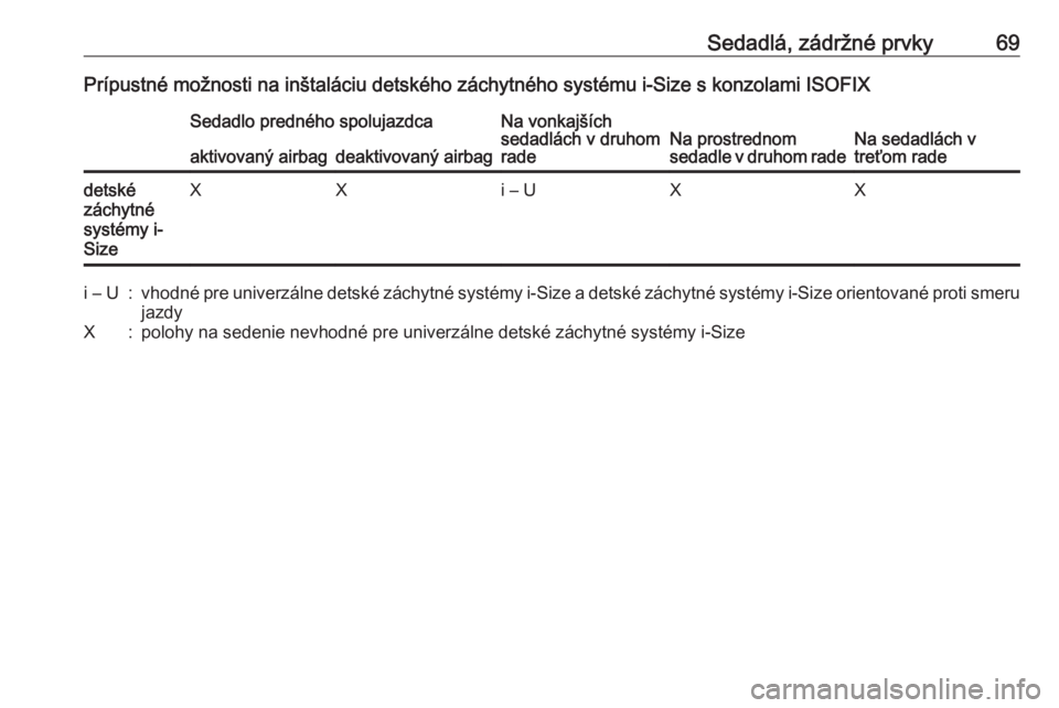 OPEL ZAFIRA C 2018  Používateľská príručka (in Slovak) Sedadlá, zádržné prvky69Prípustné možnosti na inštaláciu detského záchytného systému i-Size s konzolami ISOFIXSedadlo predného spolujazdcaNa vonkajších
sedadlách v druhom
radeNa prost