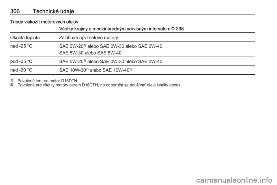 OPEL ZAFIRA C 2019  Používateľská príručka (in Slovak) 306Technické údajeTriedy viskozít motorových olejovVšetky krajiny s medzinárodným servisným intervalom 3 298Okolitá teplotaZážihové aj vznetové motorynad -25 °CSAE 0W-20 1)
 alebo SAE 0W