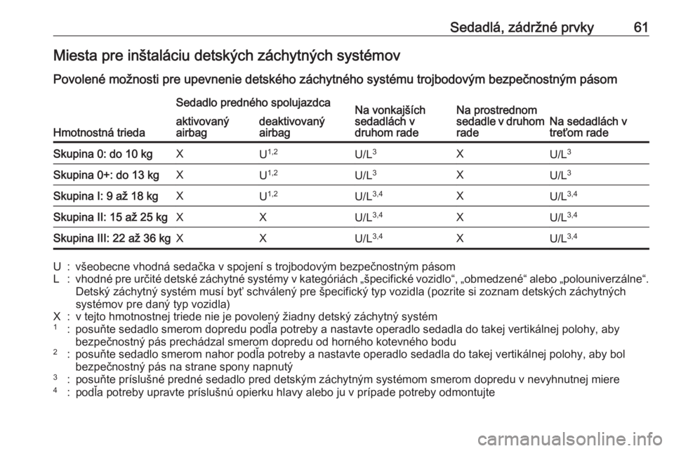 OPEL ZAFIRA C 2019  Používateľská príručka (in Slovak) Sedadlá, zádržné prvky61Miesta pre inštaláciu detských záchytných systémov
Povolené možnosti pre upevnenie detského záchytného systému trojbodovým bezpečnostným pásom
Hmotnostná t