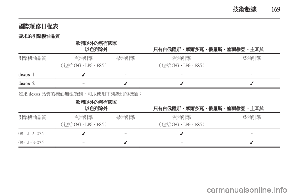 OPEL ASTRA J GTC 2012 車主手冊 (in Taiwanese) OPEL ASTRA J GTC 2012 車主手冊 (in Taiwanese)