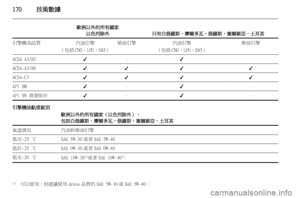 OPEL ASTRA J GTC 2012 車主手冊 (in Taiwanese) OPEL ASTRA J GTC 2012 車主手冊 (in Taiwanese)